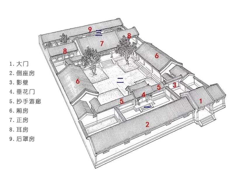 中国建筑文化-四合院 - 资讯 - 大物空间设计（D5 DESIGN）